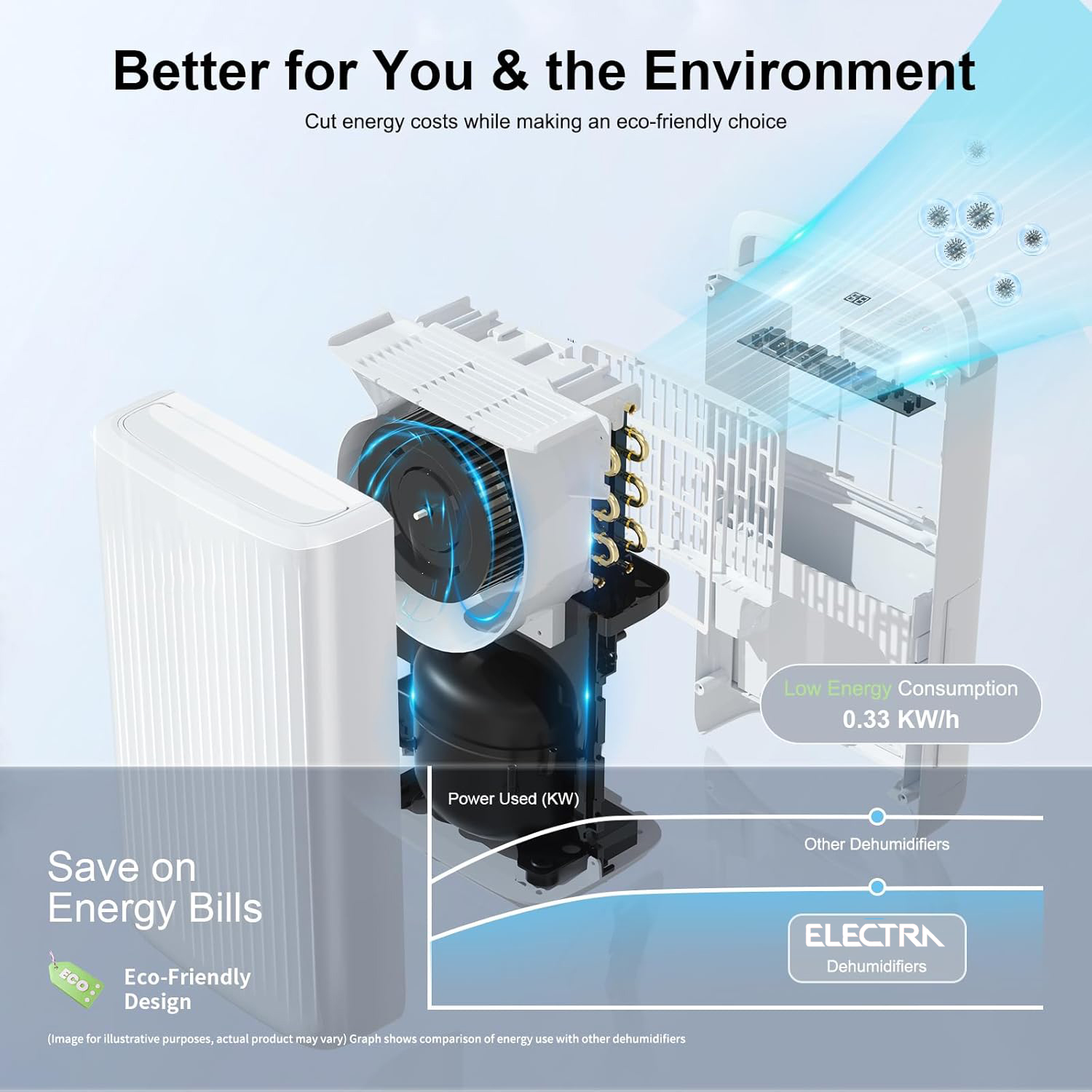 جهاز سحب الرطوبة من الكترا بقدرة 18 لتر - الصورة 4